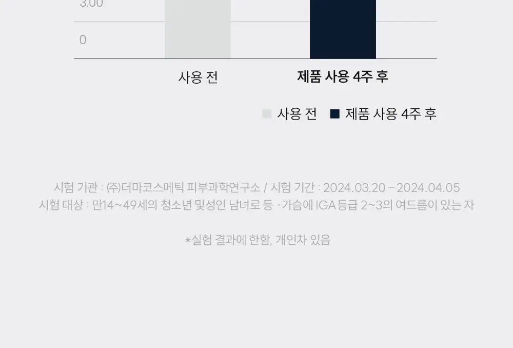 [등드름/체취케어] 낫포유 지성피부전용 등드름/가드름 클리어 바디미스트 포맨 200ml 상세페이지 37